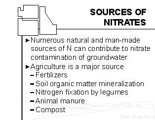 Nitrate Removal