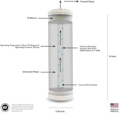 10" Carbon Block Filter Cartridge - Made in USA - Universal Fit - US Water Systems
