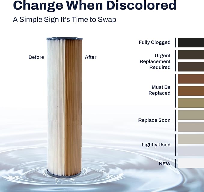 US Water 4.5" x 20" Pleated Filter Cartridge 50 Micron - US Water Systems