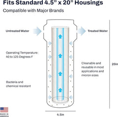US Water 4.5" x 20" Pleated Filter Cartridge 50 Micron - US Water Systems
