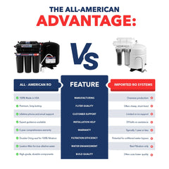 American Made Reverse Osmosis System - US Water Systems