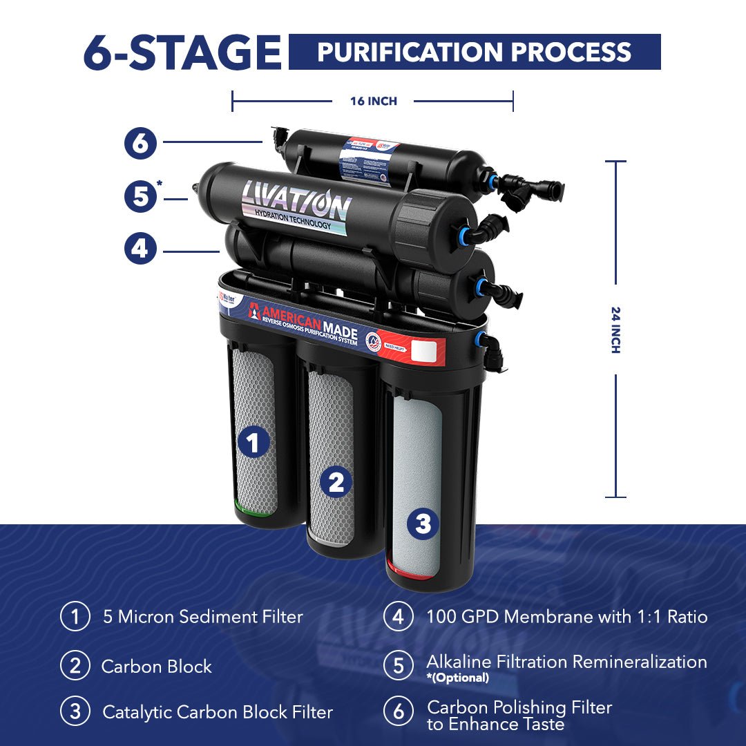 American Made Reverse Osmosis System - US Water Systems