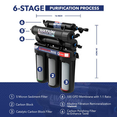 American Made Reverse Osmosis System - US Water Systems