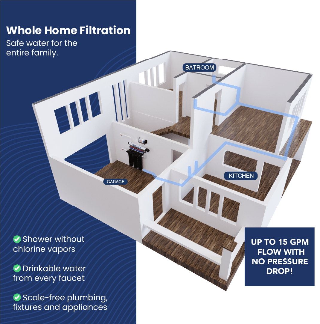 Magna Compact Whole House Water Filter - US Water Systems