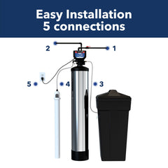 Matrixx Smart Metered Water Softener - US Water Systems
