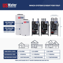 Defender Whole House Reverse Osmosis System - US Water Systems