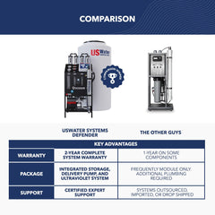 Defender Whole House Reverse Osmosis System - US Water Systems