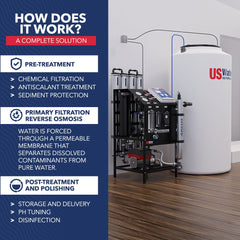 Defender Whole House Reverse Osmosis System - US Water Systems