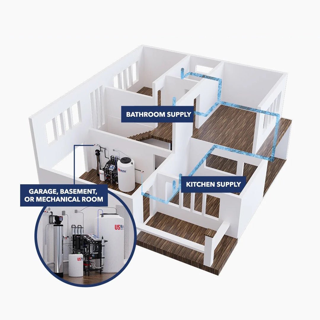 Defender Whole House Reverse Osmosis System - US Water Systems