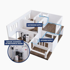 Defender Whole House Reverse Osmosis System - US Water Systems