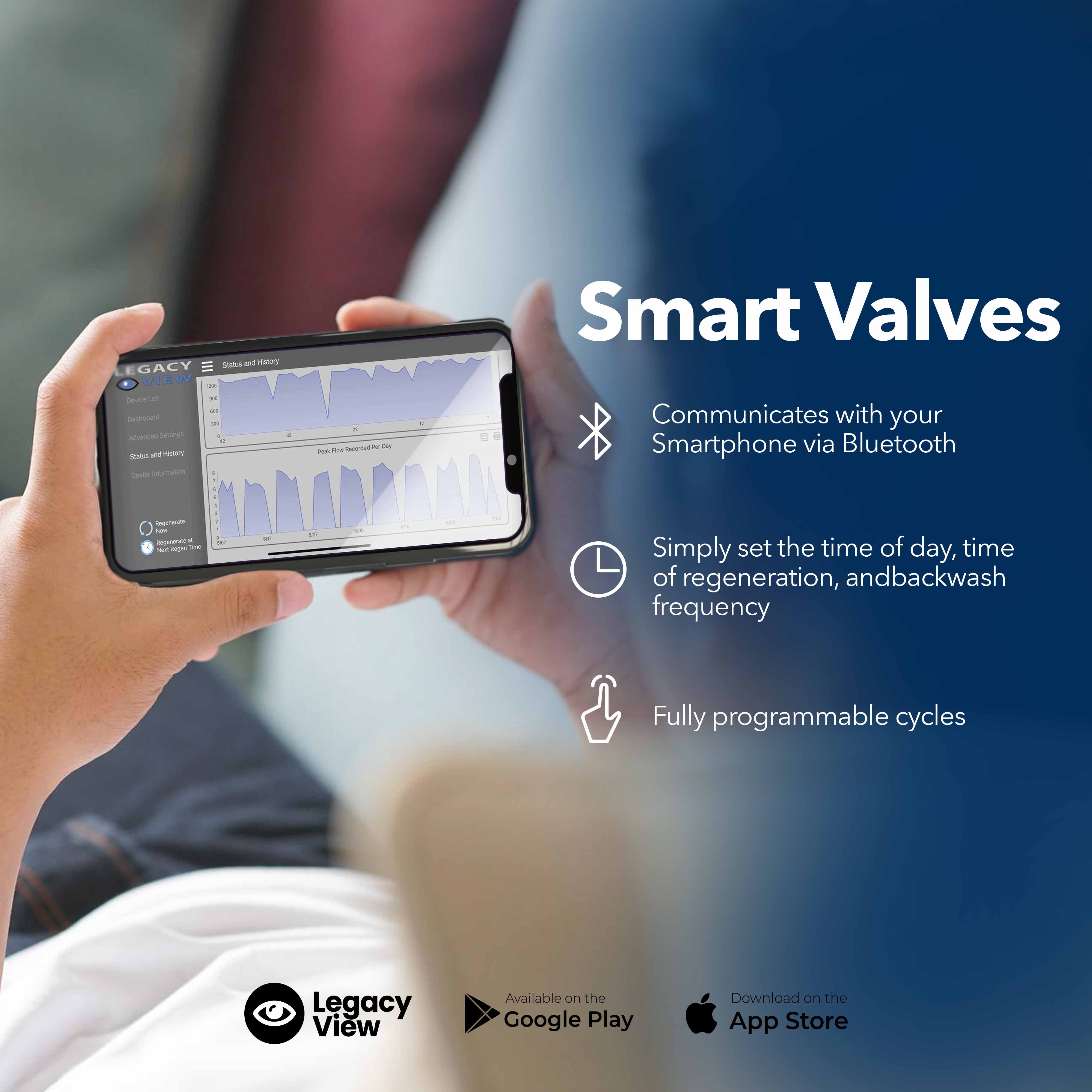 Matrixx Ultimate Iron & Sulfur Eradication & Softening System - US Water Systems