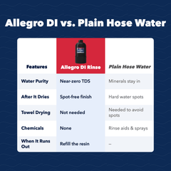 Allegro DI Spot-Free Rinse Tank System - US Water Systems