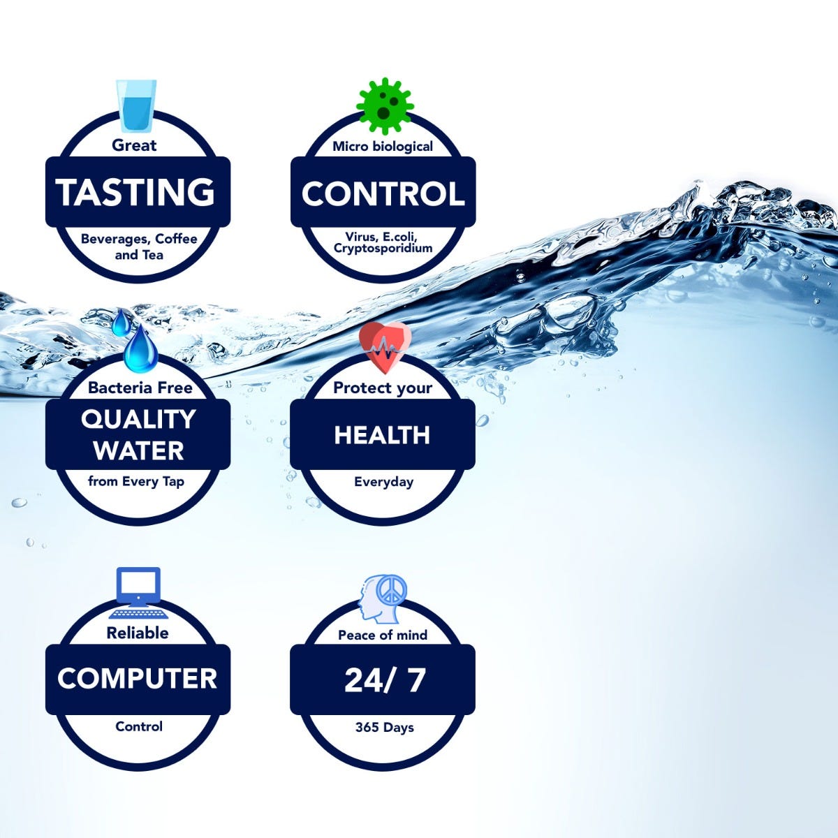 Pulsar Commercial Ultraviolet Water Treatment System | 35 - 170 GPM - US Water Systems