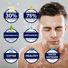 Synergy Twin - Alternating Metered Water Softener - US Water Systems