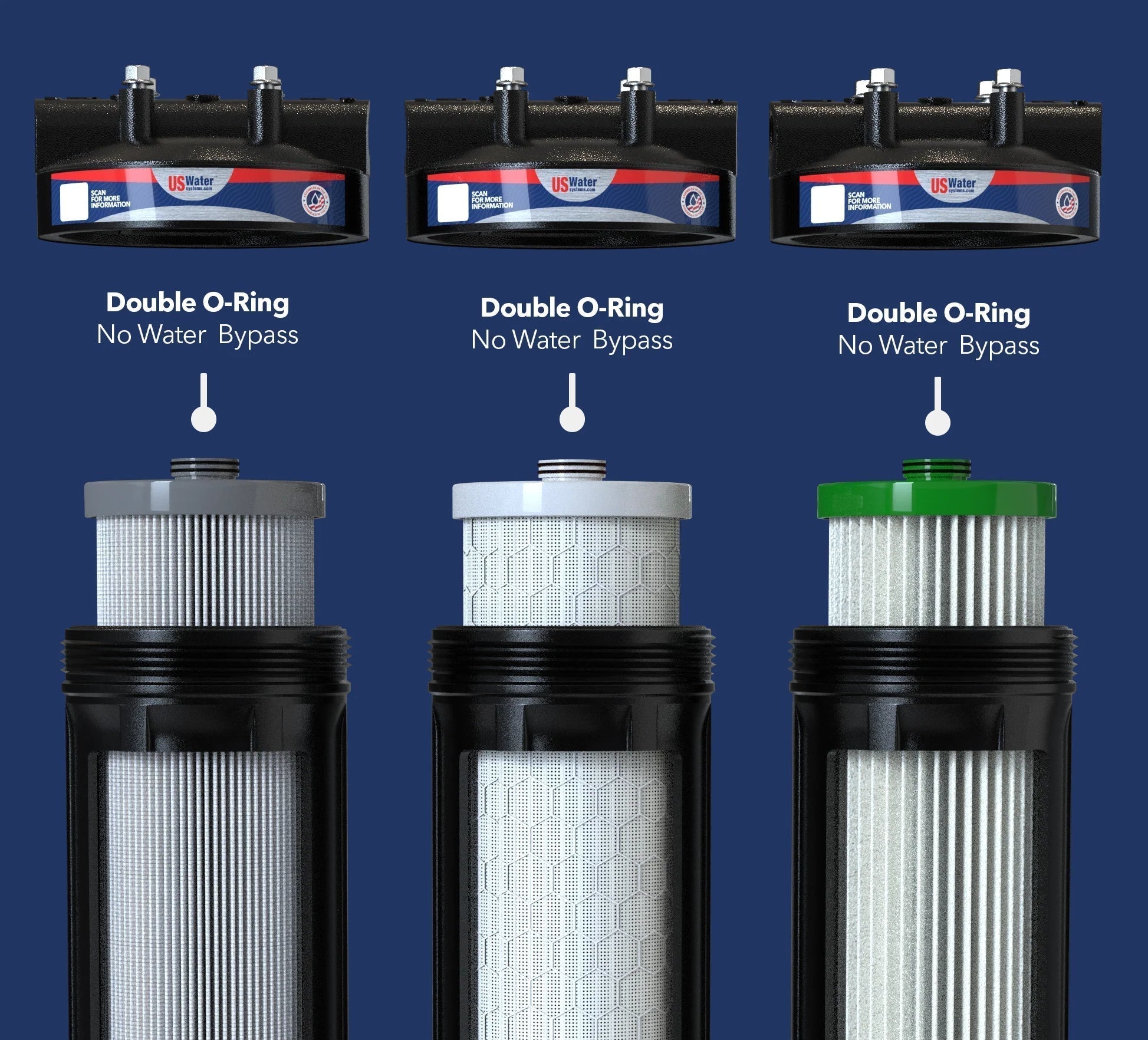 Magna Compact Whole House Water Filter - US Water Systems