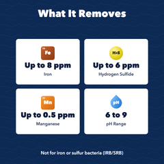 Flexx Oxi-Gen Aeration Iron And Sulfur Filter - US Water Systems