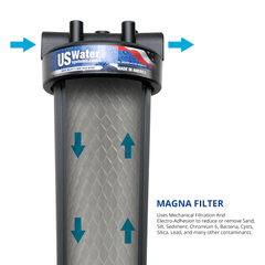 Whole Home Filtration and Salt Based Softener W/ Drop - US Water Systems