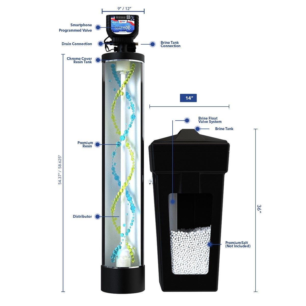 Matrixx Nitrate Removal System With Smartphone Integration - US Water Systems