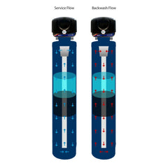 Matrixx DROP Bodyguard Plus Backwashing Carbon Filter 1.25" - US Water Systems