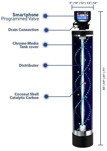 Matrixx Smart Whole House Backwashing Catalytic Carbon Filter - US Water Systems