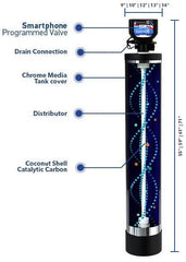 Matrixx Smart Whole House Backwashing Catalytic Carbon Filter - US Water Systems