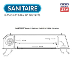 Sanitaire RSCS280A Recessed Ceiling Mount UV - C Air Sanitizer - US Water Systems
