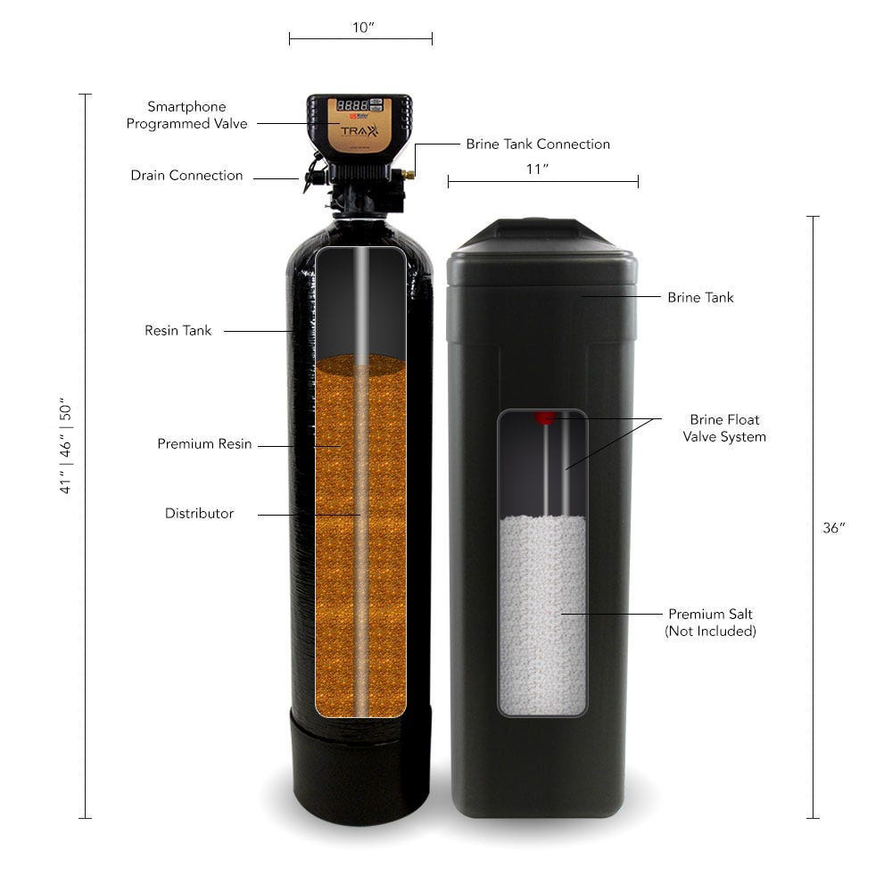 US Water Systems Traxx Smart Spacesaver Water Softener – 3/4" Flow - US Water Systems