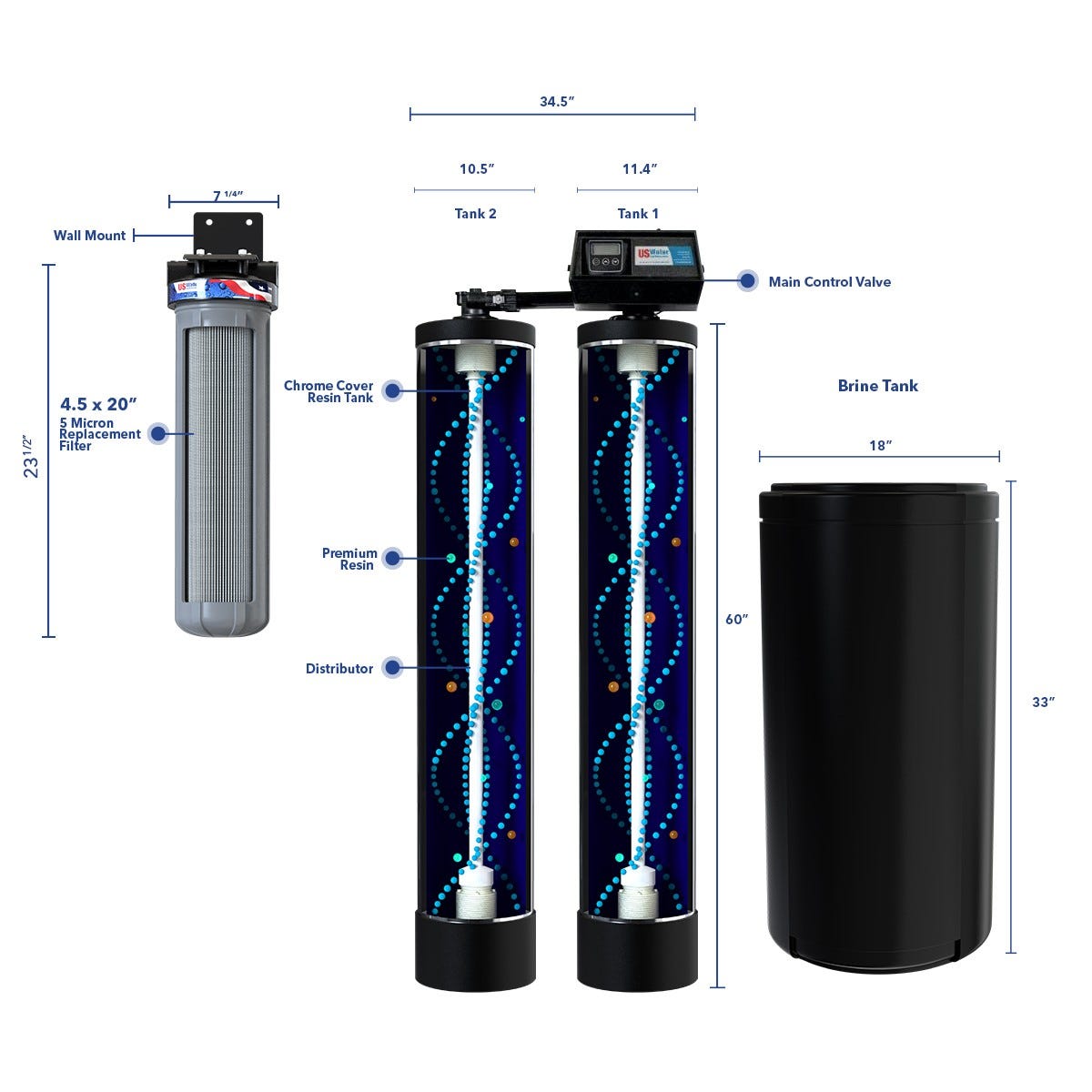 Synergy Twin-Alternating Metered Water Softener