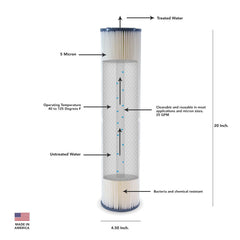 US Water 4.5" x 20" Pleated Filter Cartridge 5 Micron - US Water Systems