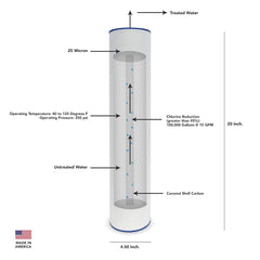 US Water Systems Radial Flow Carbon Filter 4.5" x 20" | RFC - BB - 20 - US Water Systems