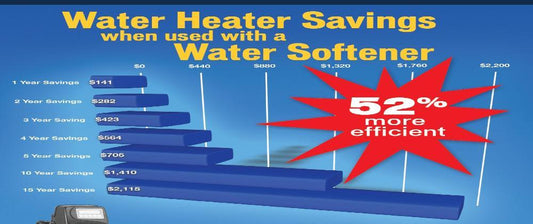 Water Softeners Are "Green" - US Water Systems