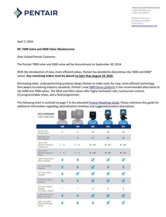 Fleck ProFlo SXT 5000 and 7000 Valves - US Water Systems