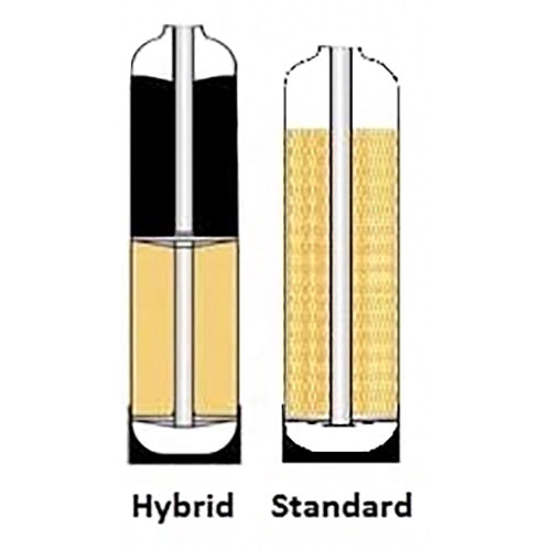 What is a Hybrid Water Softener and Why Would I Want One?