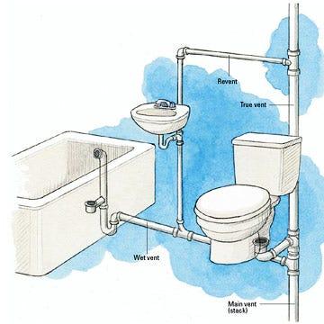 You have water treatment equipment but are you maintaining the entire plumbing system properly?