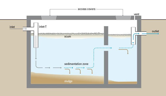 DO WATER SOFTENERS HARM SEPTIC TANKS?