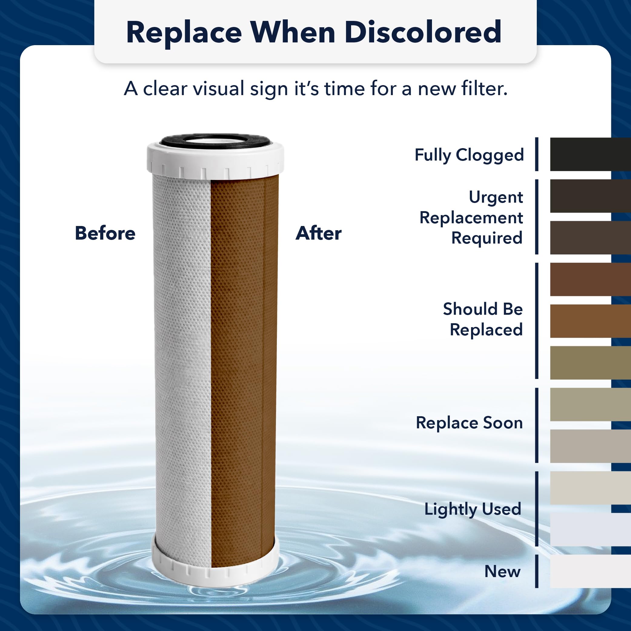 10" Carbon Block Filter Cartridge - Made in USA - Universal Fit - US Water Systems