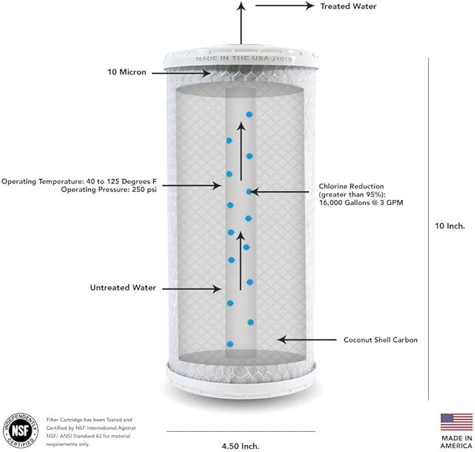 Aquafilter Sedimentfilter Anti Bacterieel 5µ Met Actieve Kool Cartridge Voorzien Van Anti Bacteriele Nanozilver Bacinixtm Aquafilter Sedimentfilter Anti Bacterieel 5µ Met Actieve Kool Cartridge Voorzien Van Anti Bacteriele Nanozilver Bacinixtm