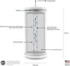 US Water 4.5 x 10 Carbon Block Filter | USWCB - 4510 - 10 - US Water Systems