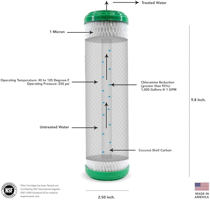 US Water Chloramine Carbon Block Filter | USWCB - 2510 - CL - US Water Systems