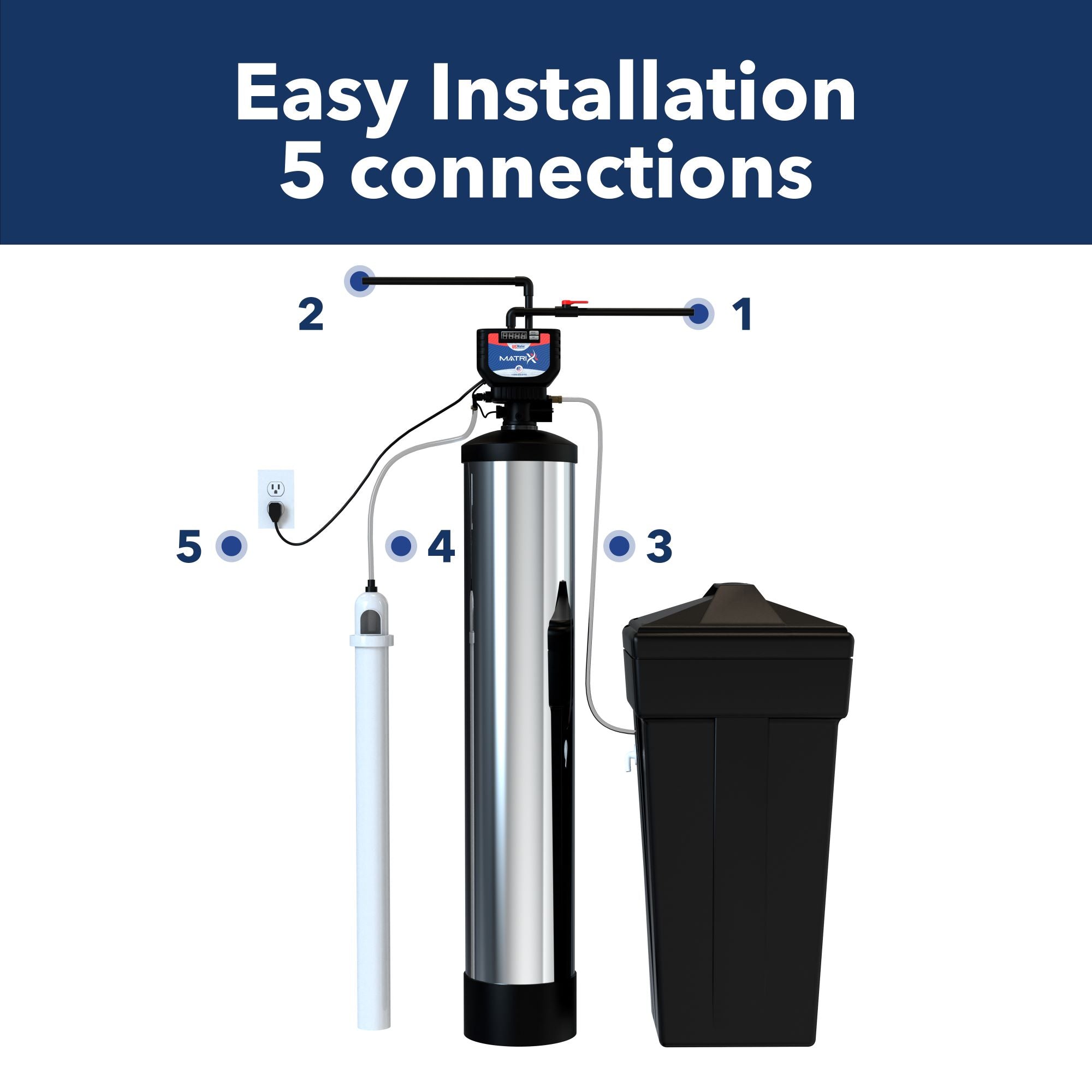 An illustration of the Matrixx Smart Metered Water Softener by US Water Systems Inc highlights its features with a tall metal cylinder, black rectangular tank, and a control head labeled Easy Installation 5 connections, using intuitive elements for straightforward setup.