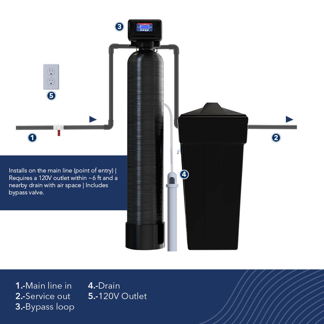 Flexx-HD Economy Metered Water Softener - US Water Systems