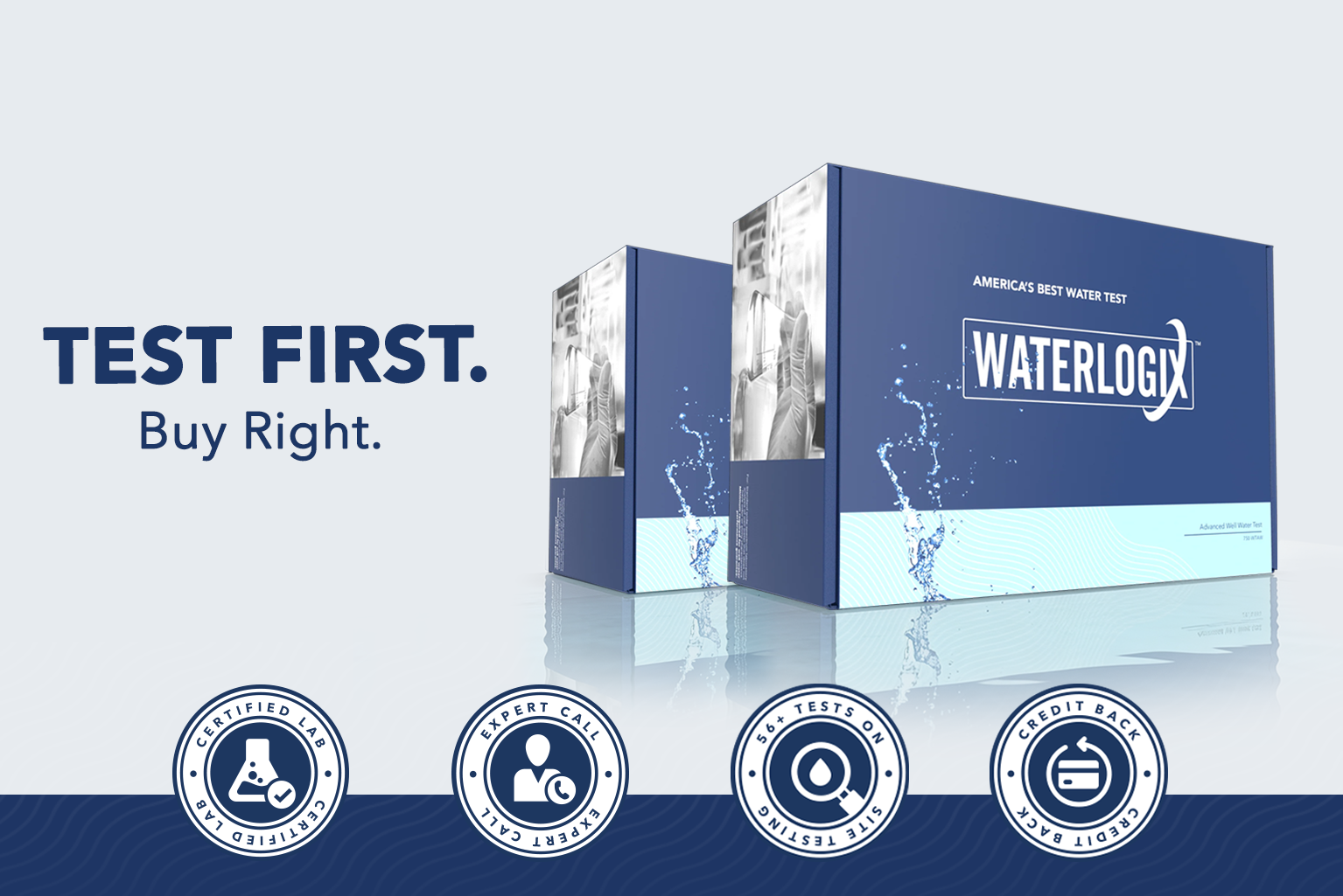 Two Waterlogix Premium Water Test kits by US Water Systems Inc displayed with the slogan "Test First. Buy Right." and four icons for certification, expert call, well water quality test, and credit back.