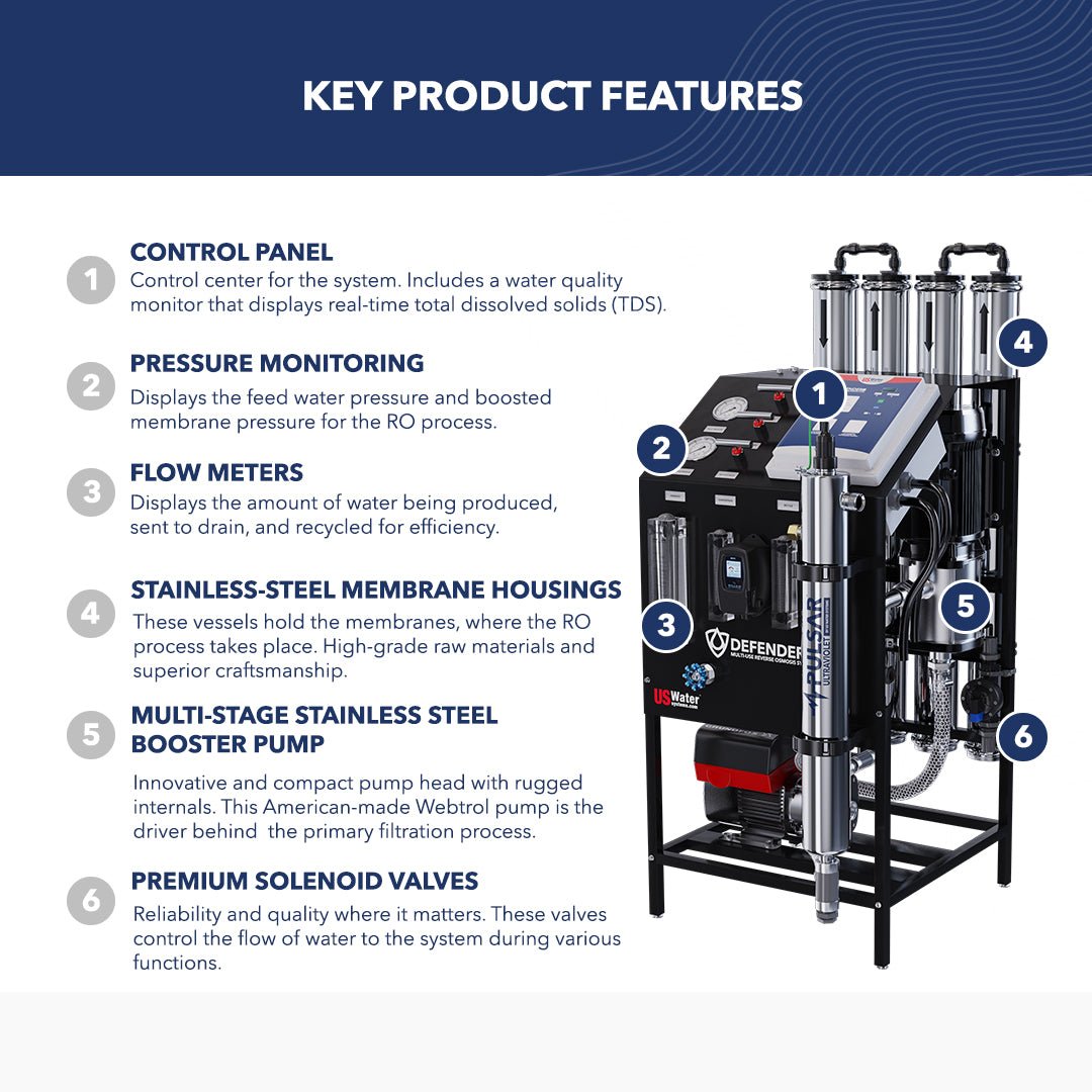 Defender Whole House Reverse Osmosis System - US Water Systems