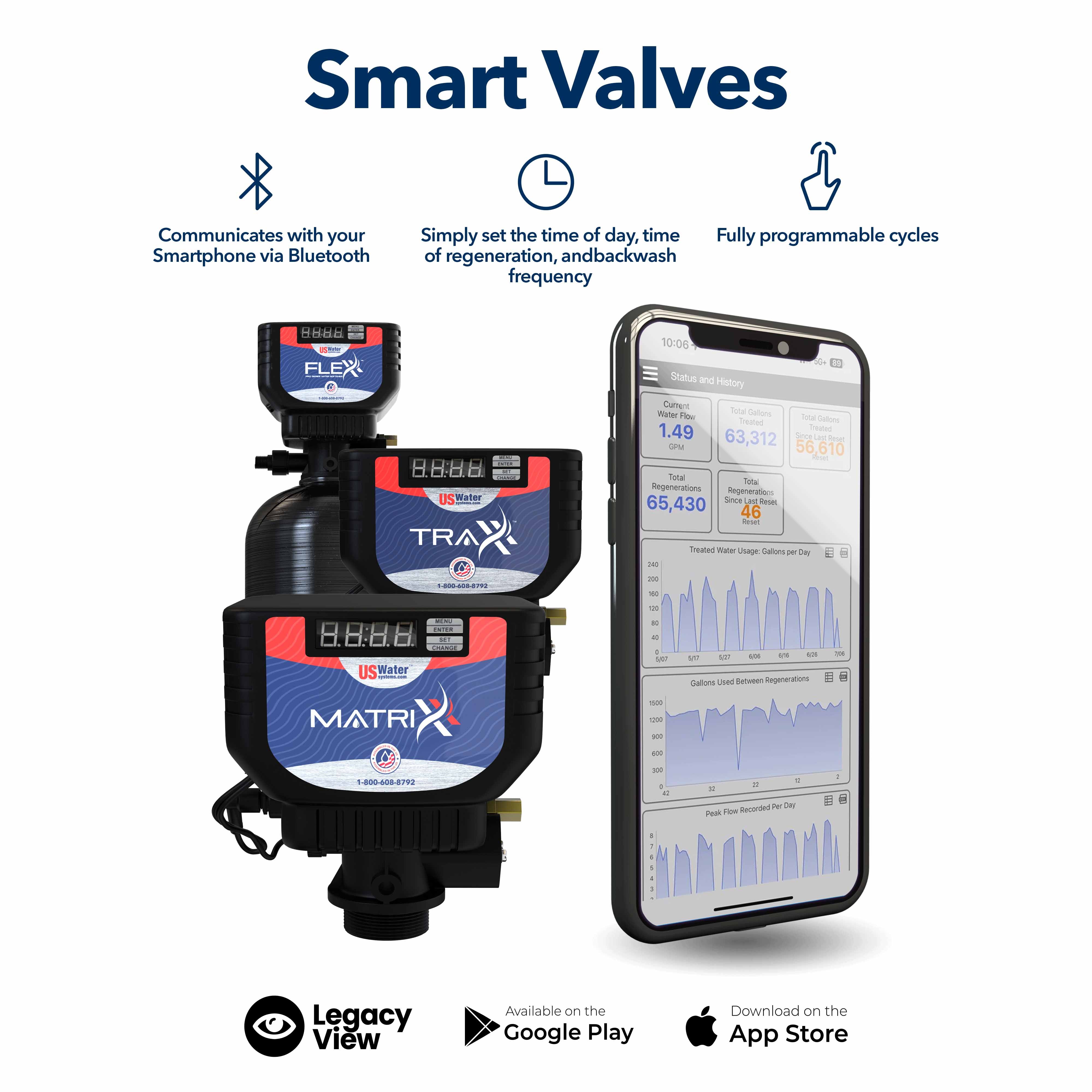 US Water Systems Inc offers the Matrixx Ultimate Iron & Sulfur Eradication & Softening System with three devices and a smartphone app for easy water softening, compatible with Legacy View on Google Play and App Store.