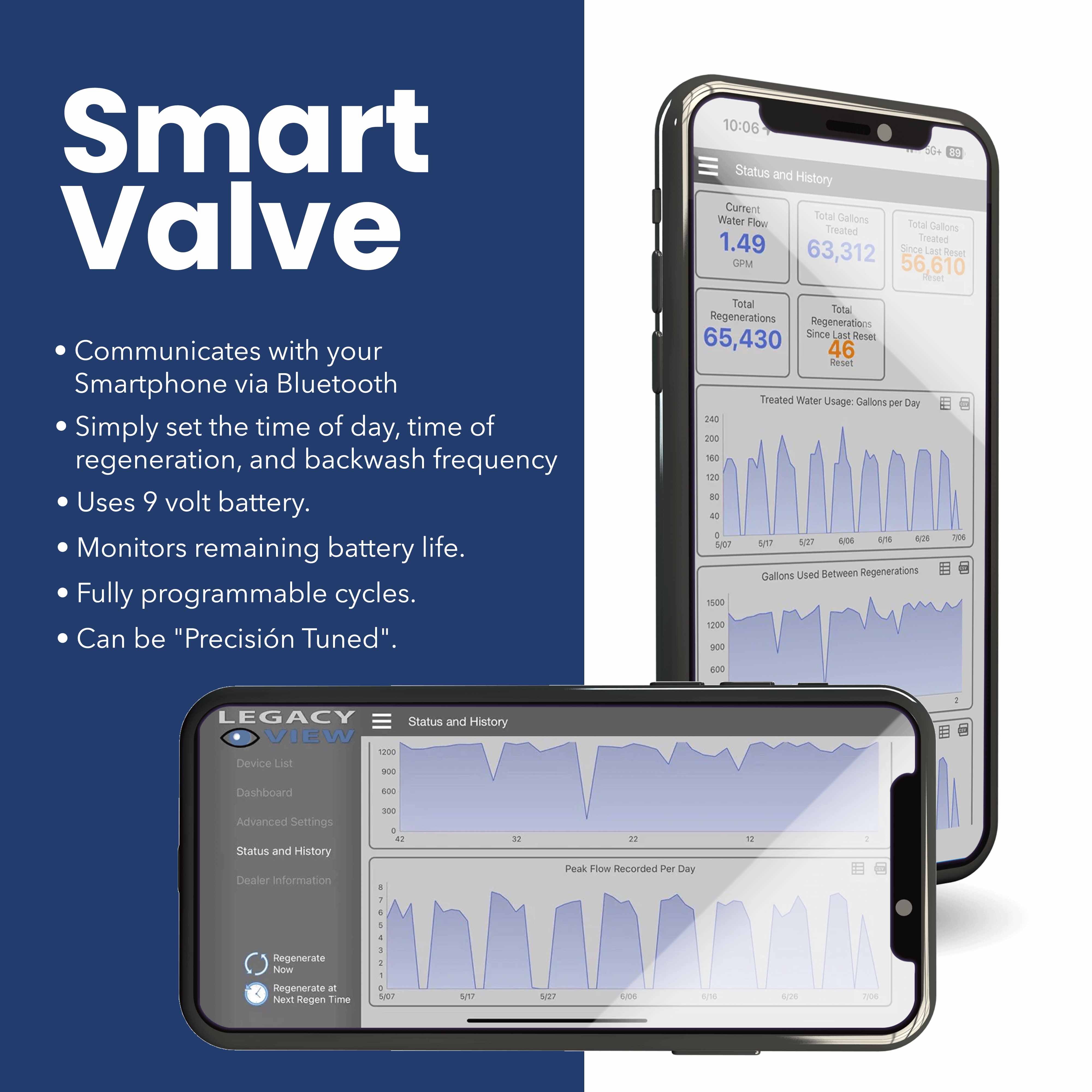 Two smartphones showcase data graphs and statistics for the Matrixx Ultimate Iron & Sulfur Eradication & Softening System by US Water Systems Inc, featuring Bluetooth communication, battery usage, and programmable cycles for efficient iron removal through advanced technology integration.