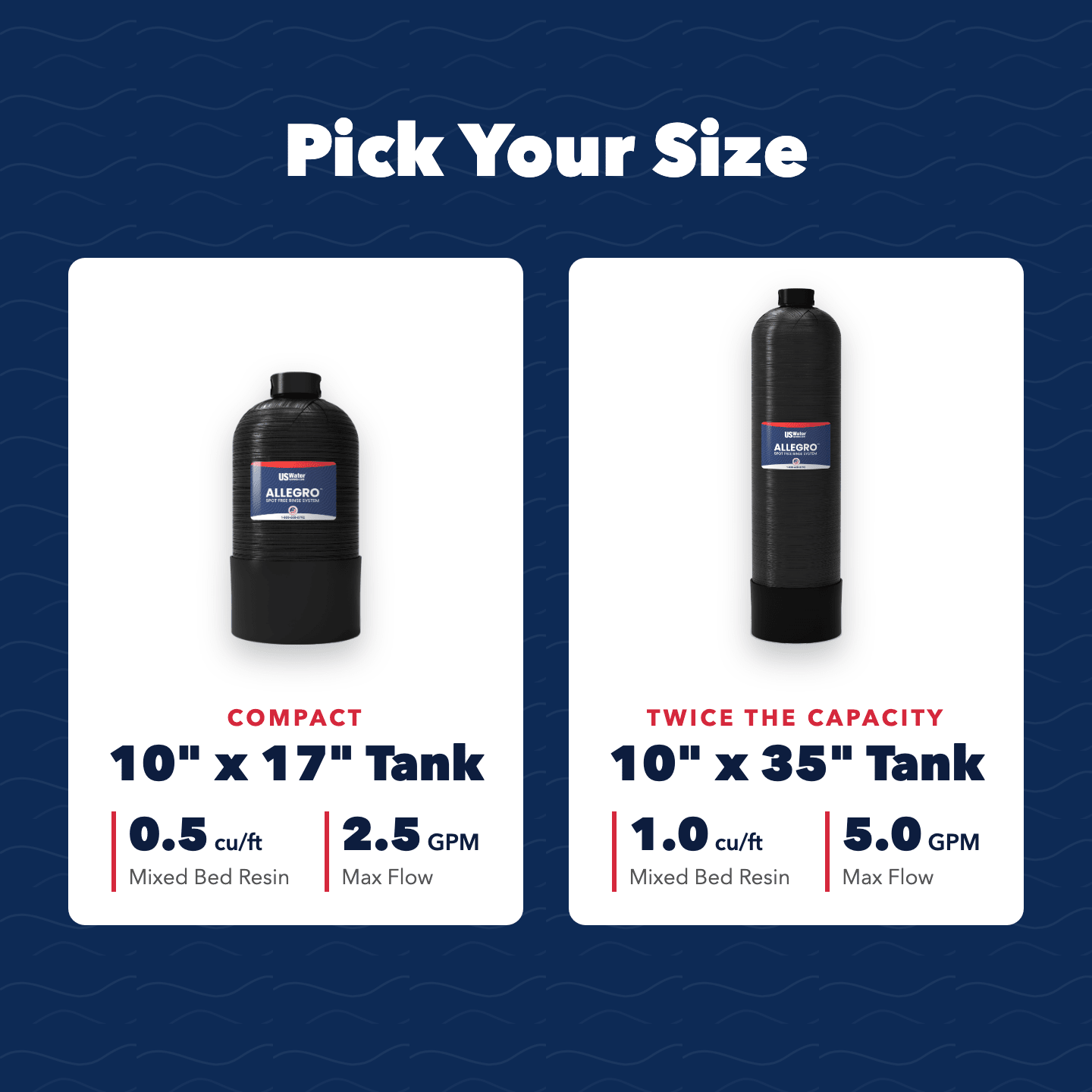 Allegro DI Spot-Free Rinse Tank System - US Water Systems
