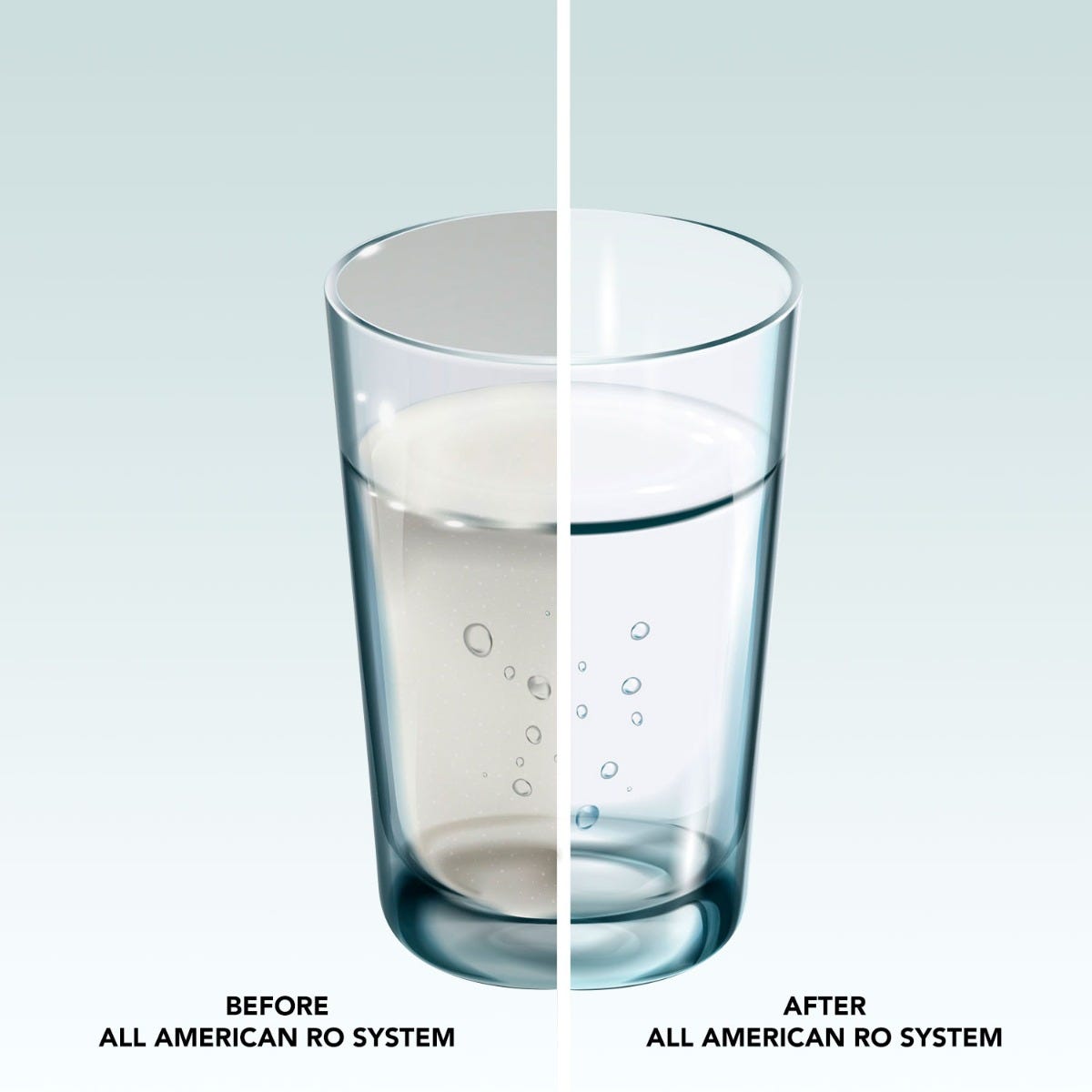 A split image shows a cloudy water glass labeled Before The American-Made 5 Stage Reverse Osmosis System next to a clear water glass labeled After, emphasizing the benefits and quality of US Water Systems Inc products.