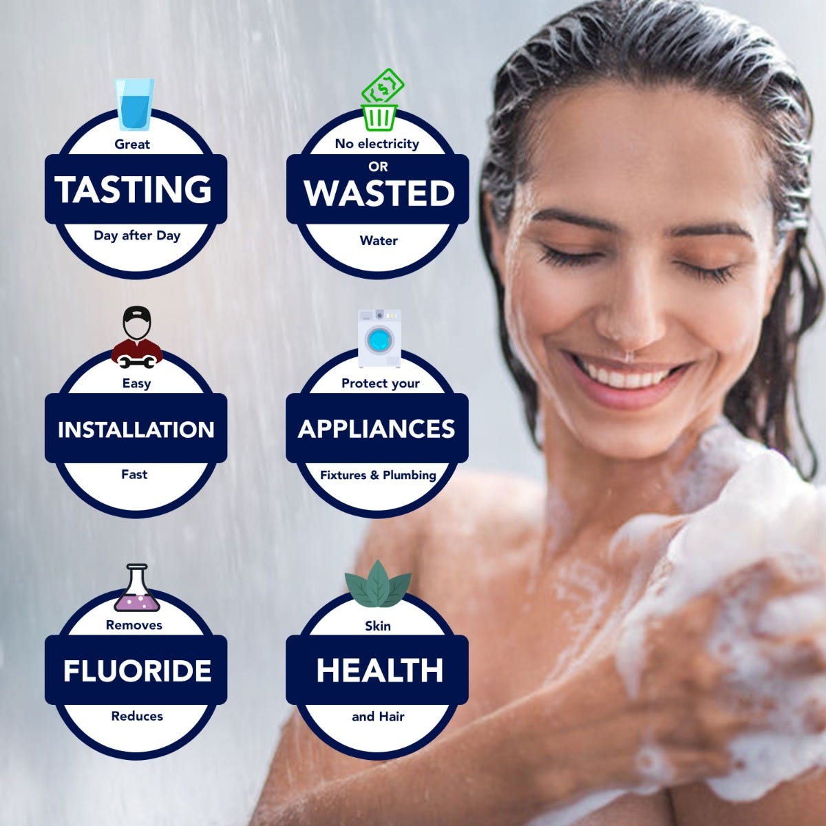 Bodyguard Fluoride Removal Filter By US Water Systems