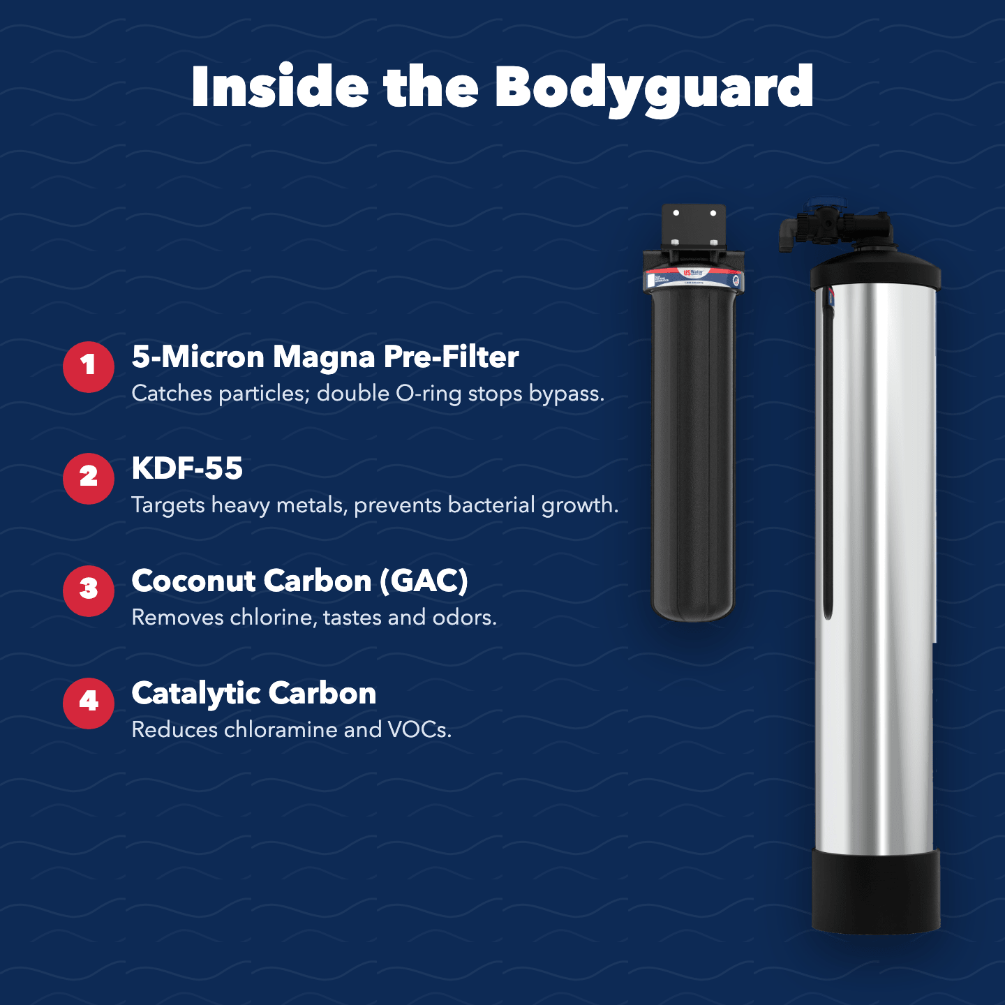 Bodyguard Whole House Water Filter & Chemical Removal System - US Water Systems