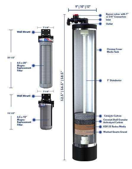 Bodyguard Whole House Water Filter System